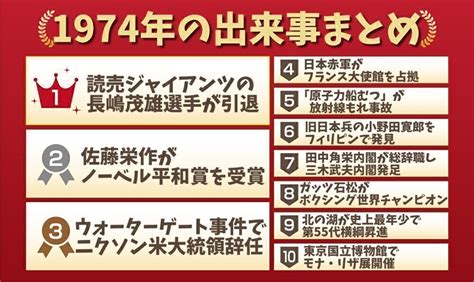 1974年8月5日|1974年の出来事一覧｜日本&世界の経済・ニュース・ 